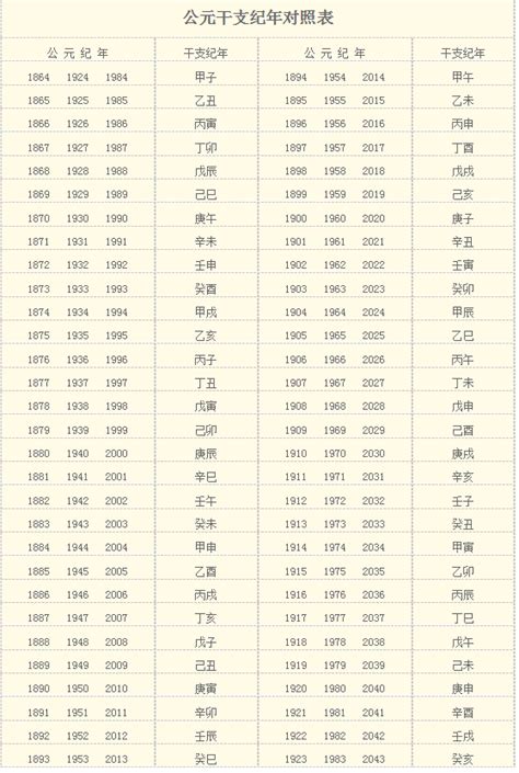 1995年民國|日本年號、民國紀元與公元對照表